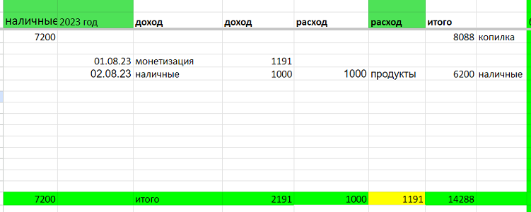 Таблица автора