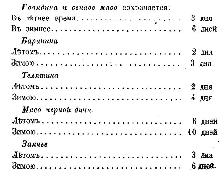 Батюшков Я.Ф. Домострой. 1865г. (Источник "Кулинарный ларец")