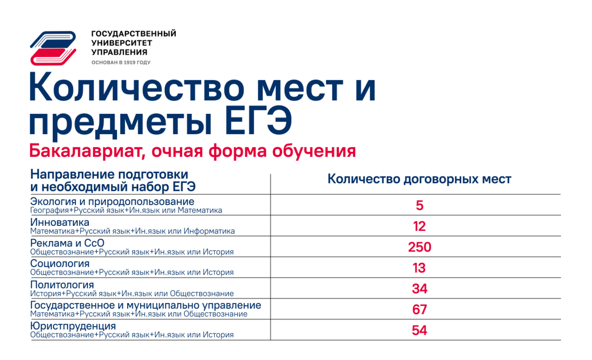 Маи платное обучение