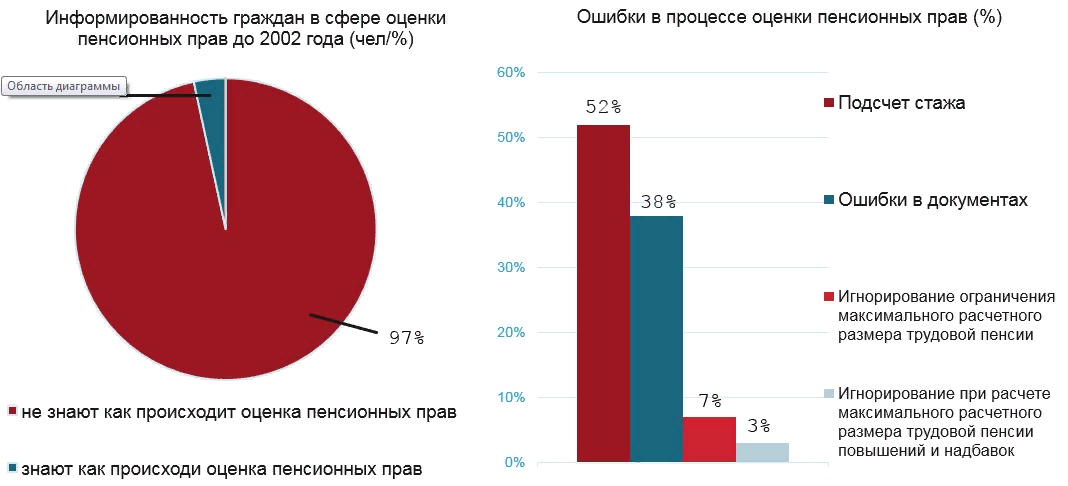 Статистика