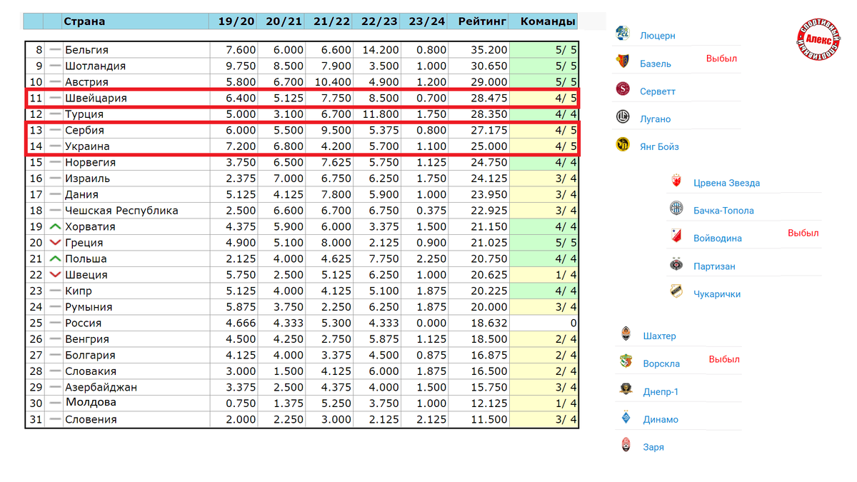 Таблица коэффициентов УЕФА сколько клубов. Спортивная таблица. Таблица населения стран 2023. Таблица экономики стран 2023.