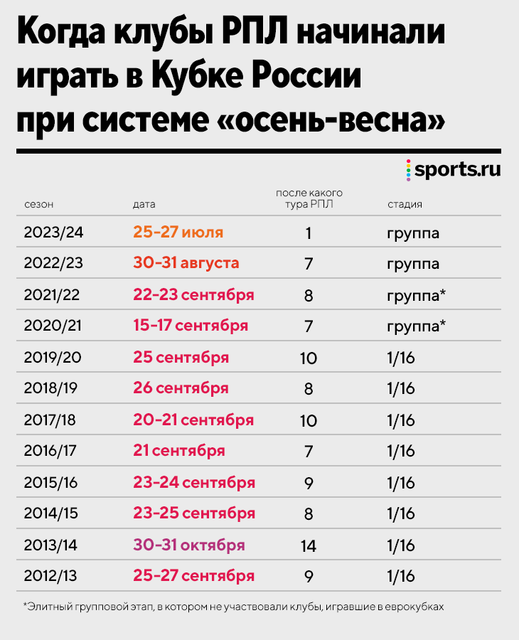 Россия спорт расписание