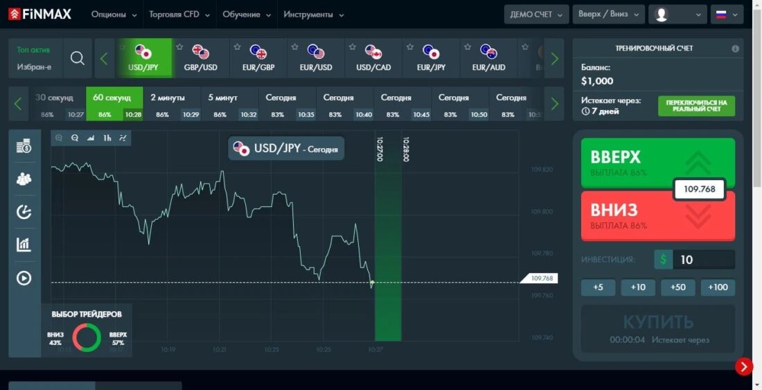 бинарные опционы список