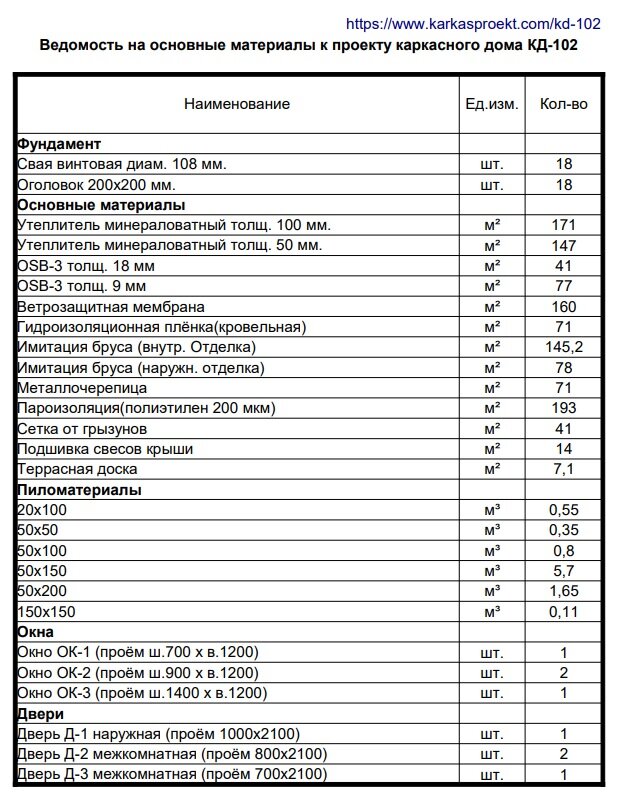 Простой и доступный дом 8х9. Обзор проекта + подсчёт материалов. KARKASPROEKT - 