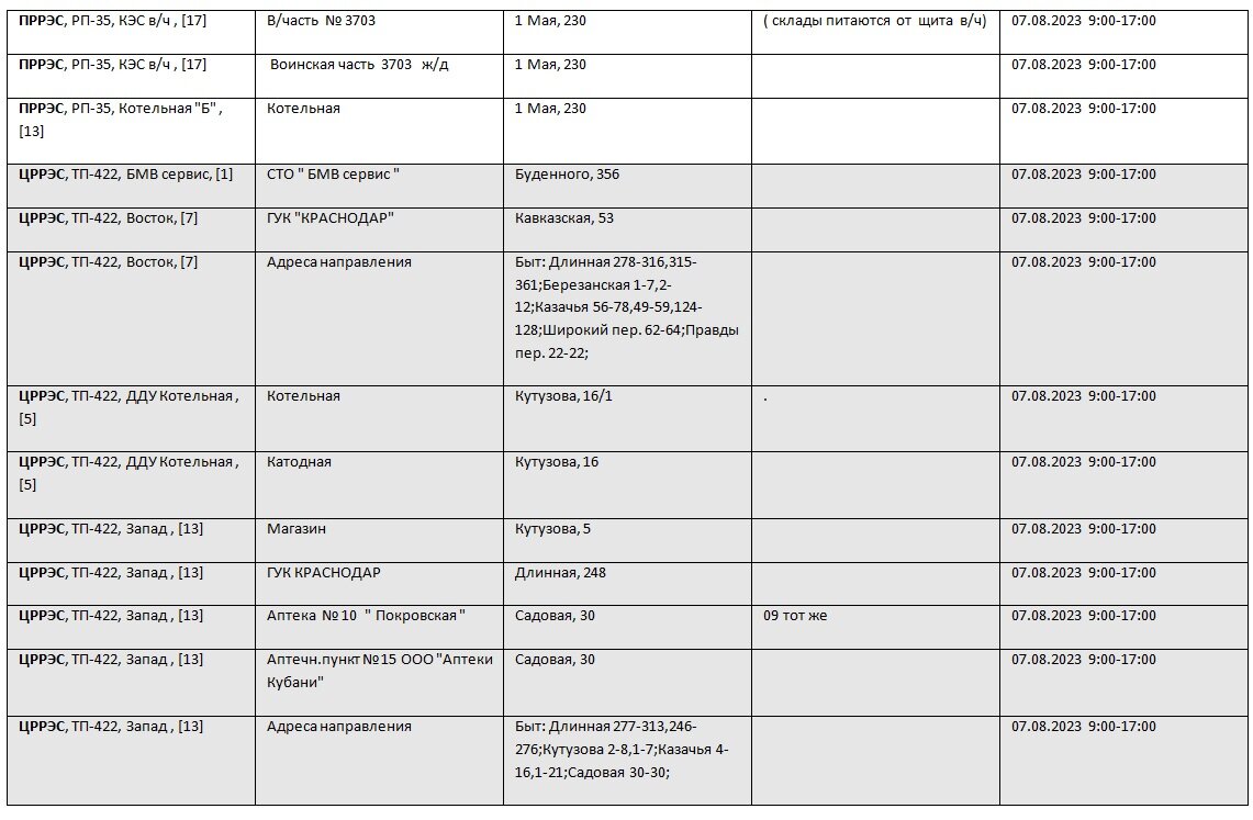 Почему нет света краснодар сейчас. Почему нет света краснодар сейчас. Почему нет света краснодар сейчас. Плановые отключения света в новороссийске. График отключения электроэнергии воронеж.
