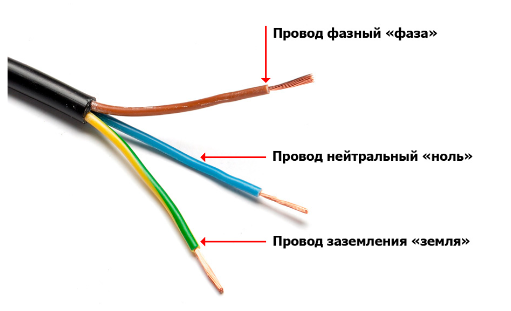 Фазный провод. Провод соединительный ПВС 2х1,5 мм кв. РЭК-Prysmian. Провод соединительный ПВС 3х0.75 мм кв. черный