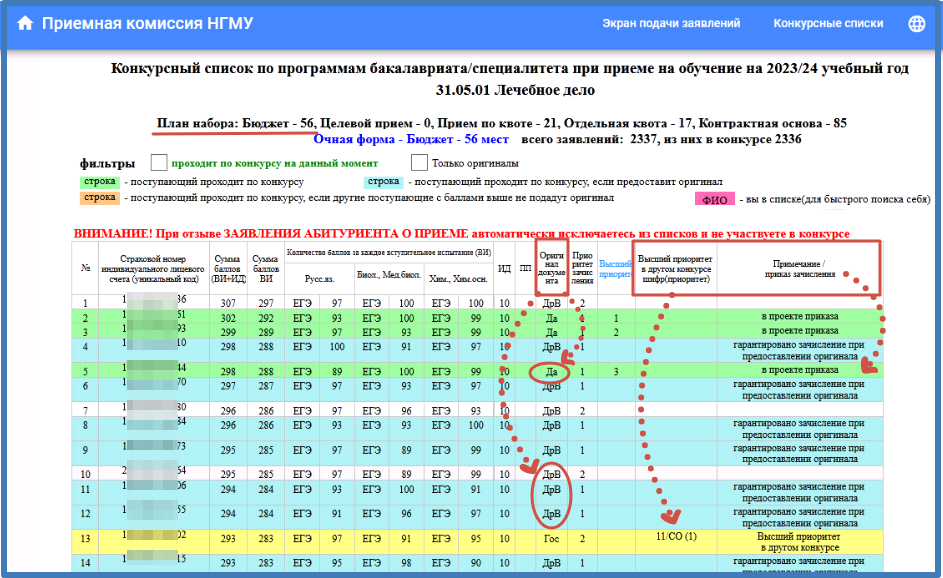 Мпгу конкурсные списки поступающих. Как выглядят конкурсные списки. ОКЭИ конкурсные списки.