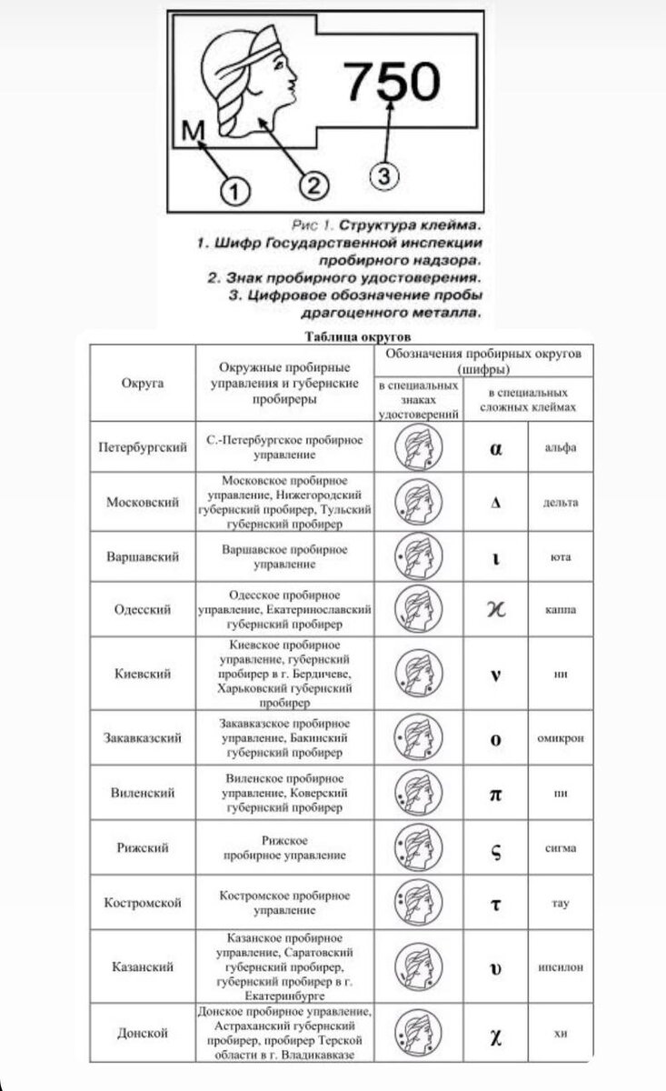 Все аукционы. Монеты и Медали.