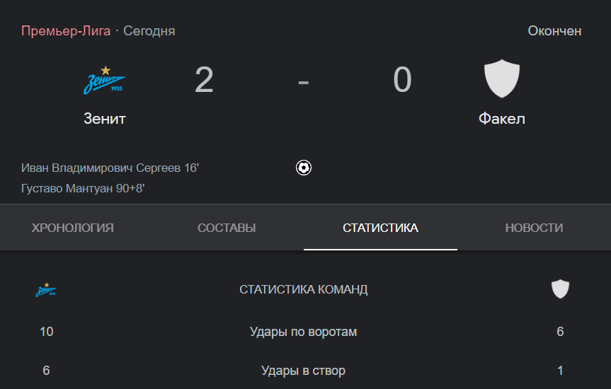 Известный футбольный эксперт не стал молчать и сделал ряд заявлений после матча «Зенит» — «Факел». Что сказал Бубнов? Приветствую всех болельщиков и любителей российского футбола.-3