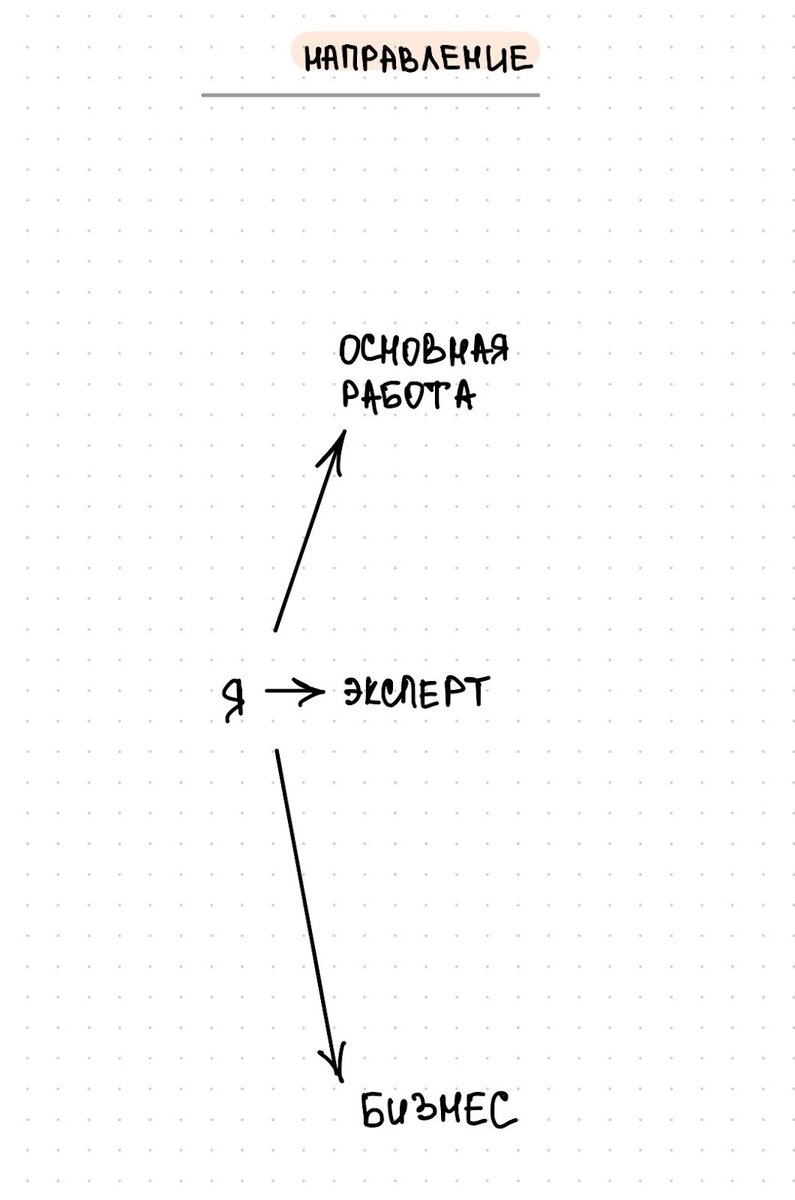 Всю проработку я фиксировала в приложении GoodNotes