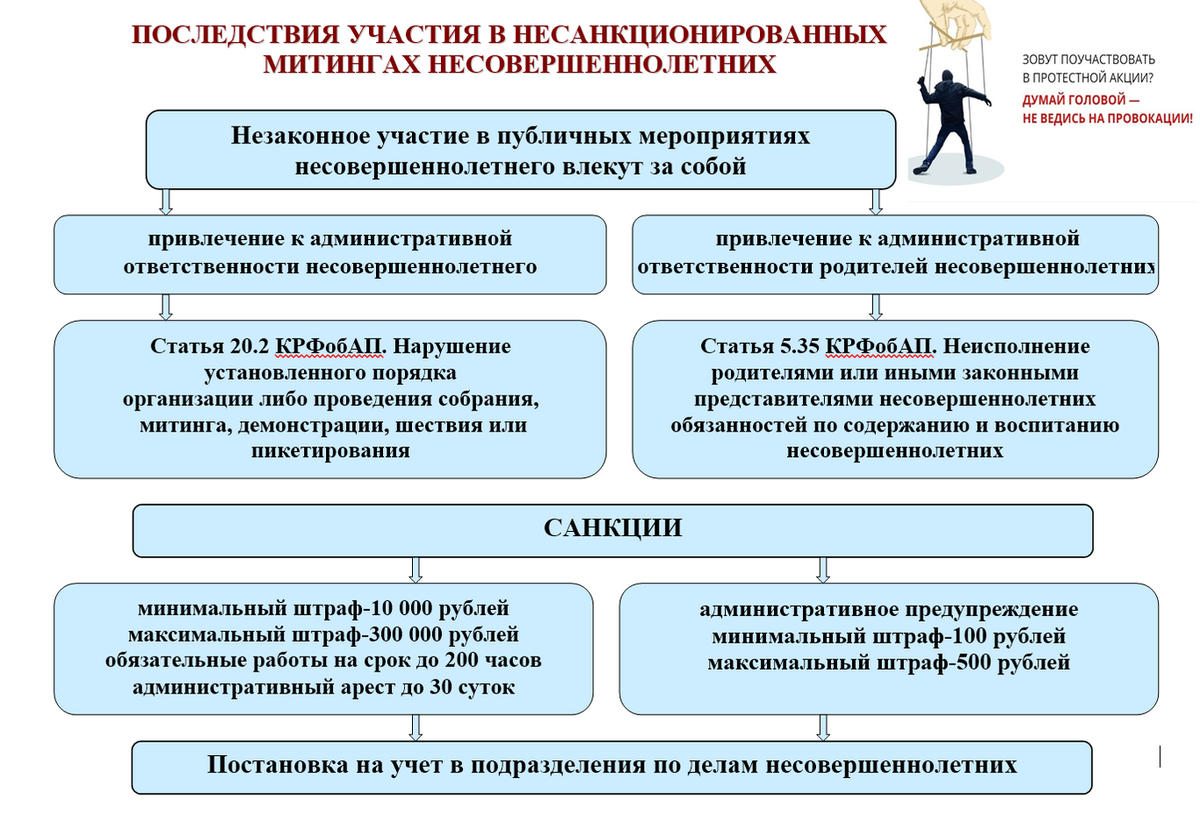 В МРТК проводится работа по предотвращению участия обучающихся в  несанкционированных мероприятиях. | МРТК | Дзен