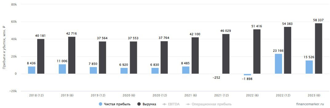 Будут ли дивиденды сбербанка за 2023 год. Юнипро выплата дивидендов.