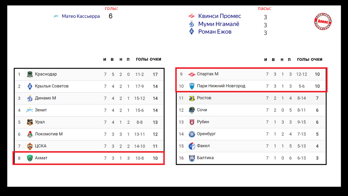 Чемпионат россии 1 лига расписание