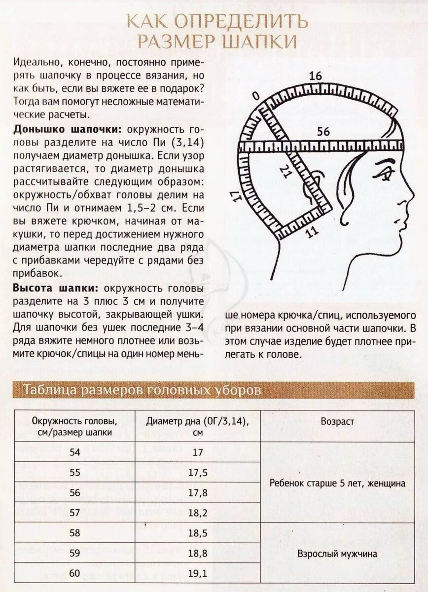 Как связать шапку