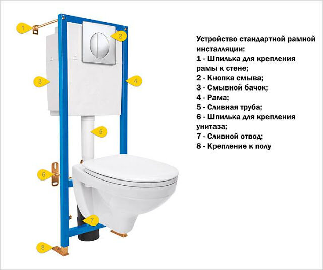 Габаритные размеры сантехники