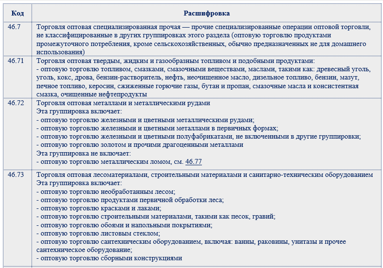 Оквэд оптовая торговля мясом