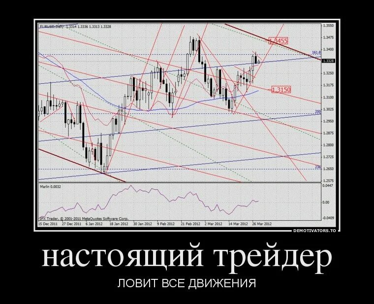 взято из  Интернет