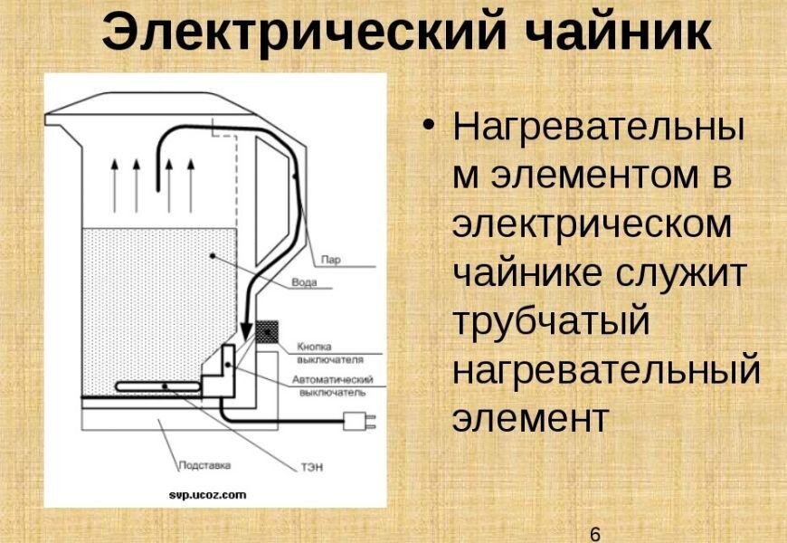 Устройство узлов электрочайника