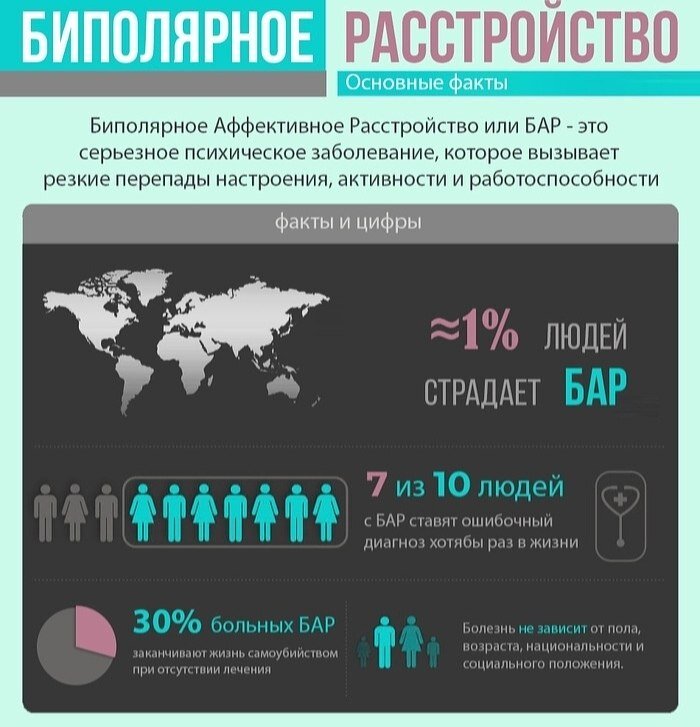Биполярное примеры из жизни