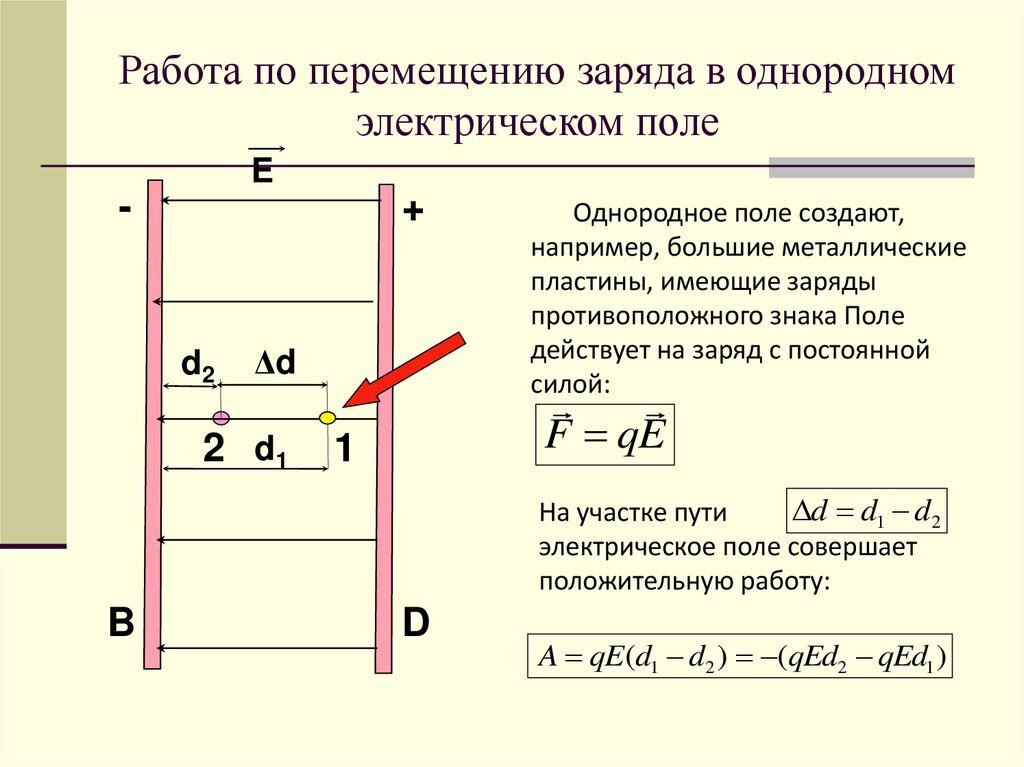 В однородное электрическое поле напряженностью 2