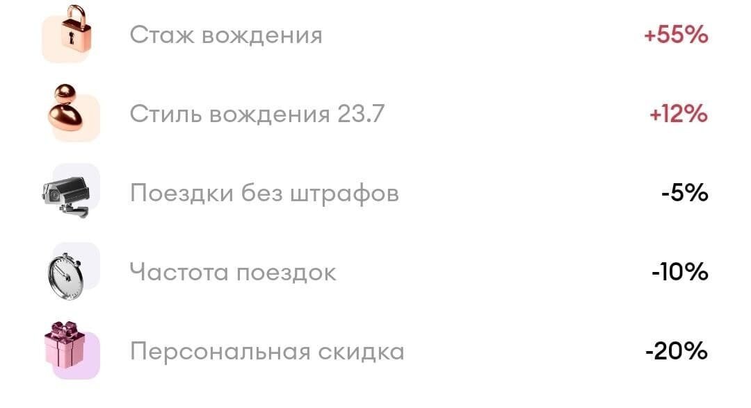 Наценки и скидки у новичков