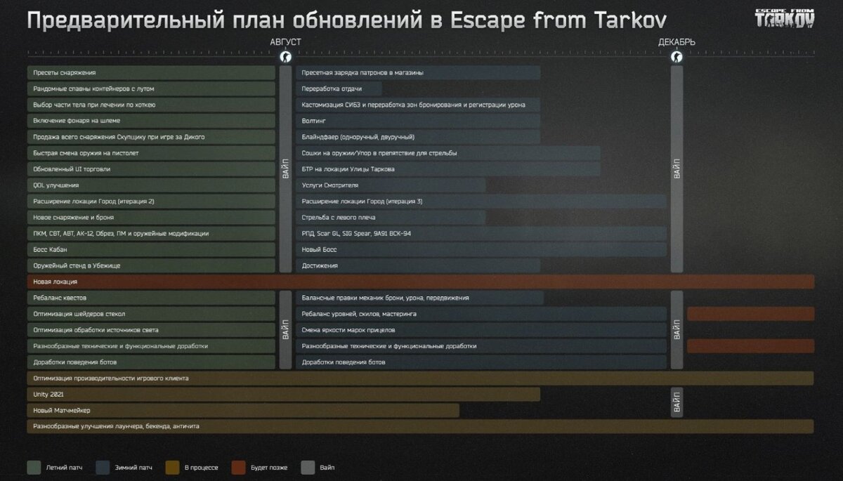 Escape from tarkov убрали из стима фото 103