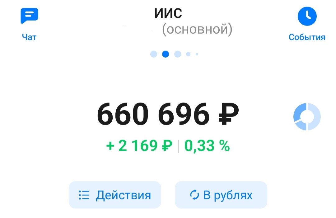 Скриншот из приложения брокера автора, по состоянию на 24.07.2023. 