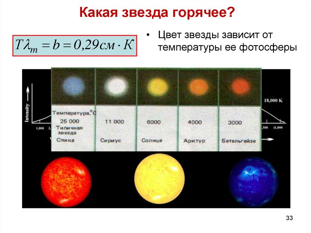 Какая звезда горячее