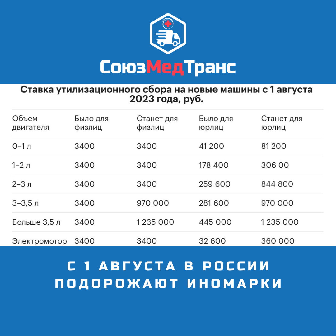 Утиль сбор 2024 таблица