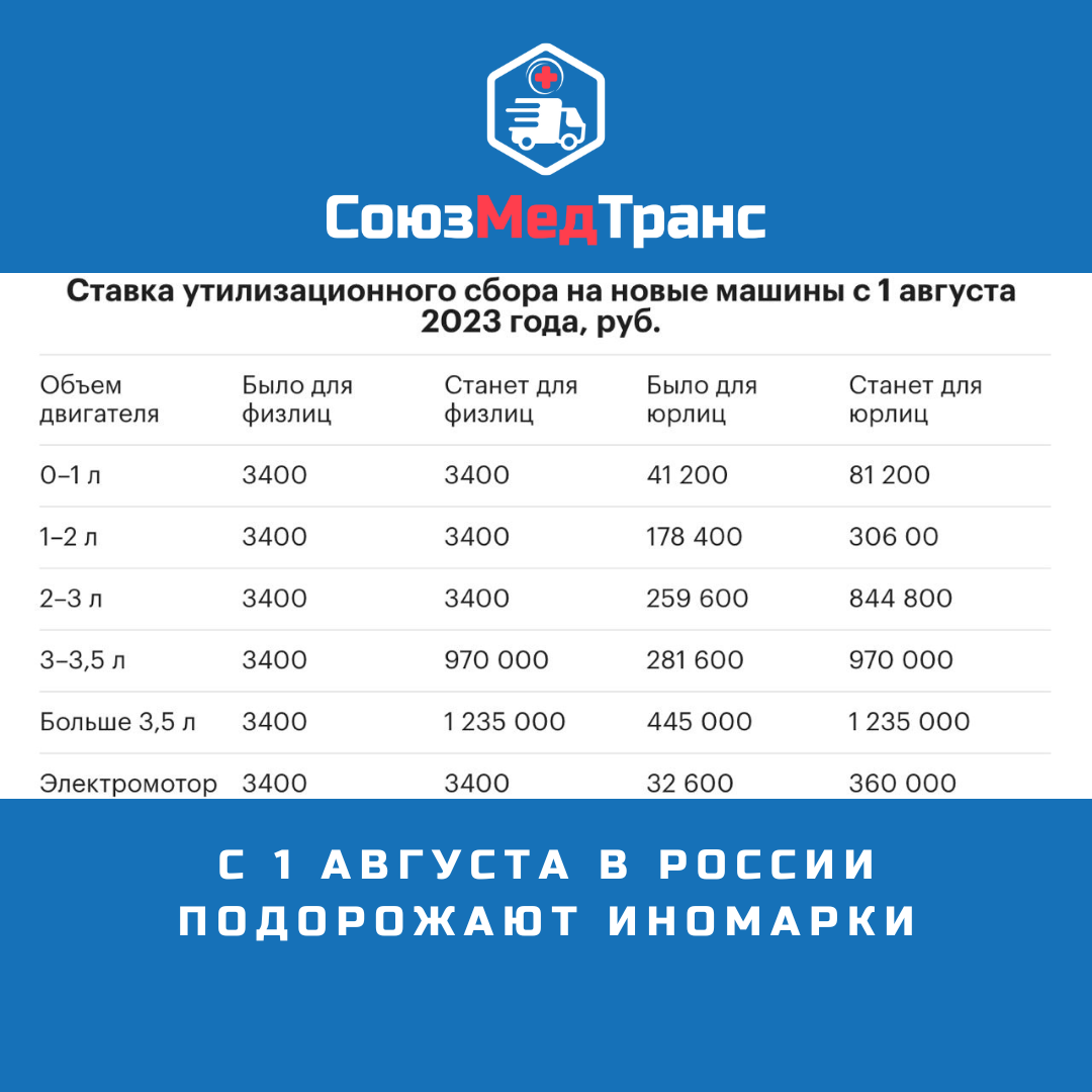 Изменения август 2021