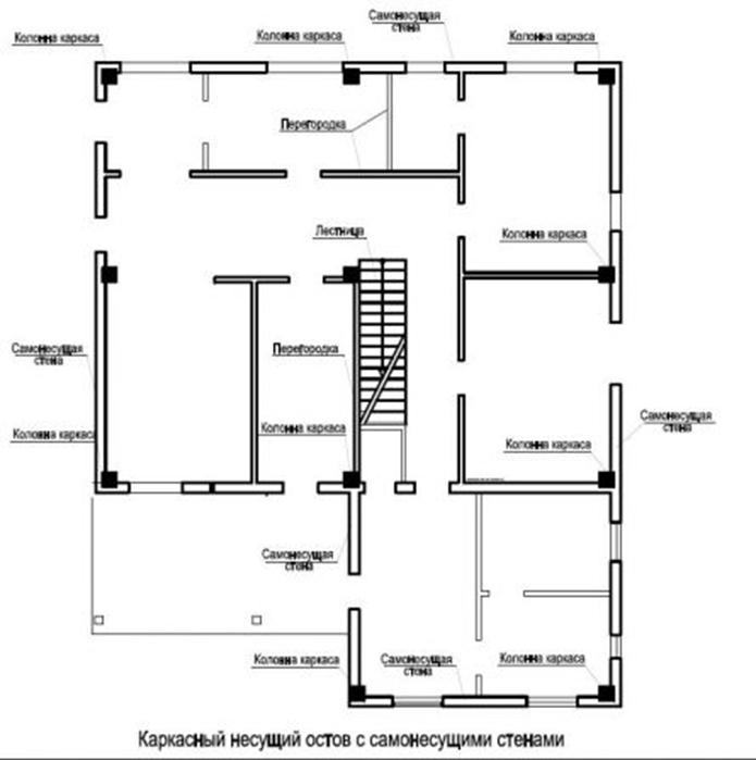 Основные конструктивные элементы и схемы зданий. Общие сведения