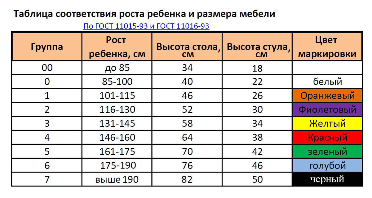 Кровати в детском саду: правила расстановки, нормы СанПиН