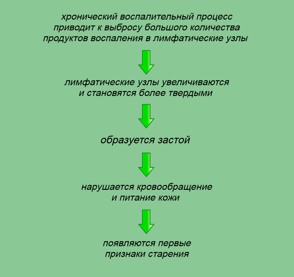 Как придать коже естественное сияние: 10 рабочих советов от экспертов