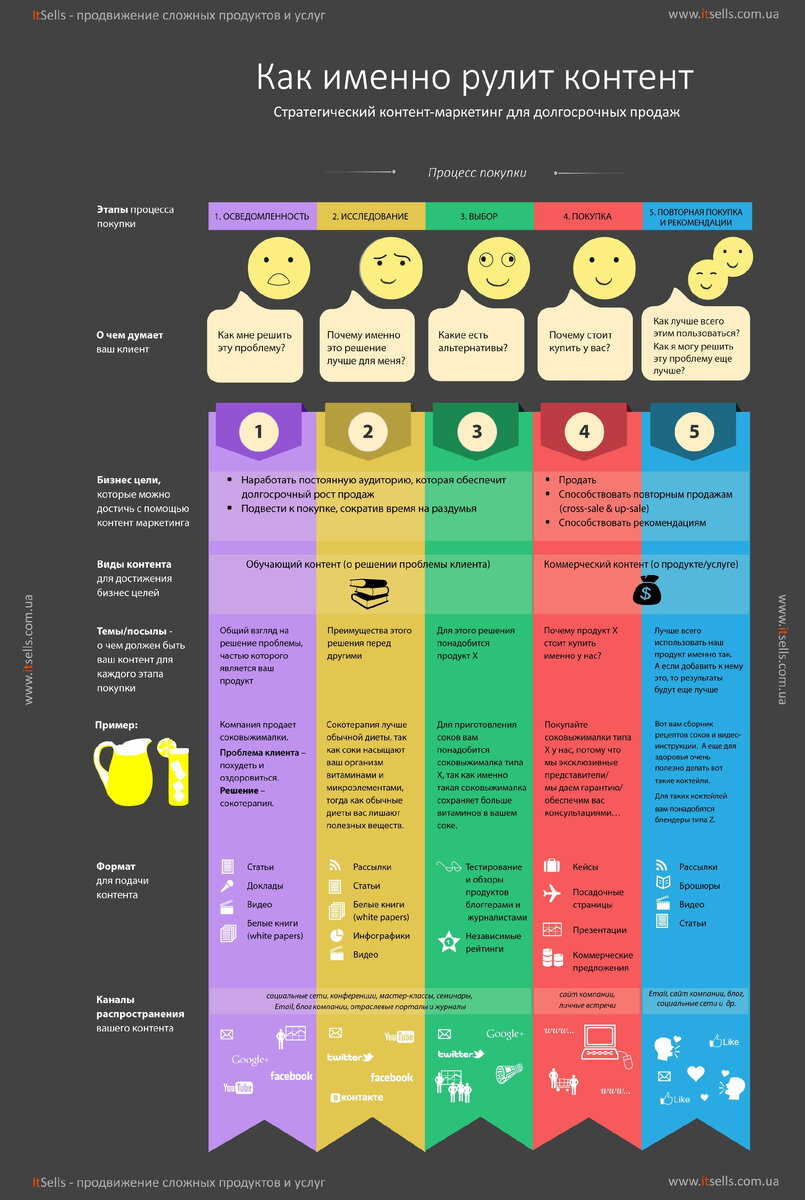 По поводу продвижения сайта по результатам звоните: +7(977)172-99-98 Максим