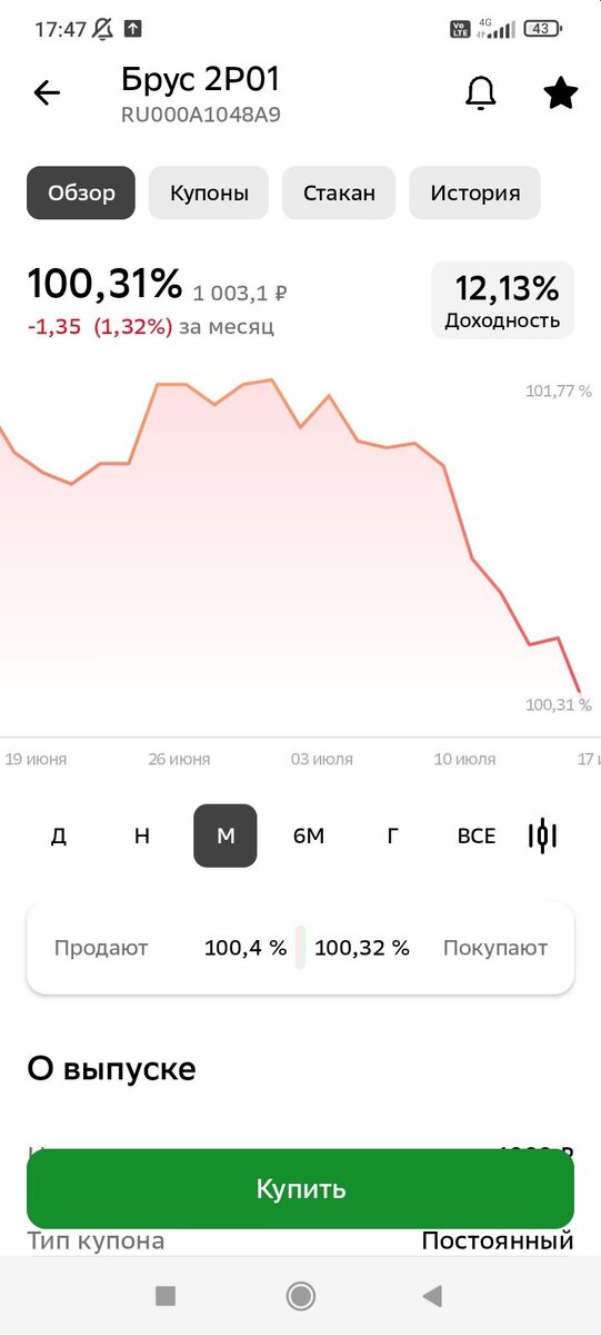 График цены облигации Брус 2Р01
