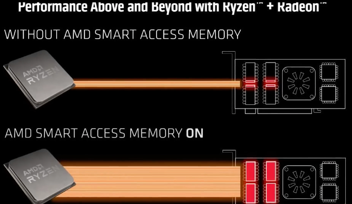Что делать если amd