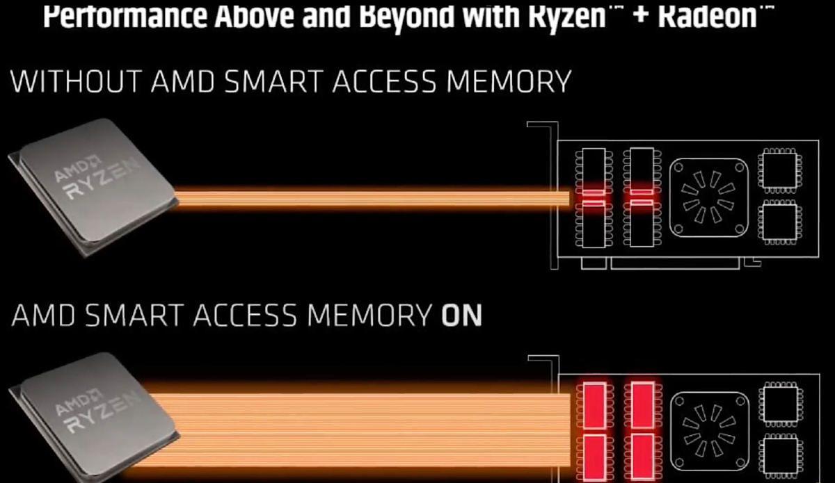 Что такое Smart Access Memory и как его включить | Tehnichka.pro | Дзен