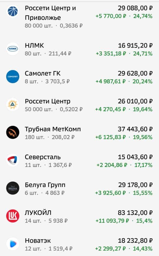 ПФ Кубышка, акции роста? Быть может... 