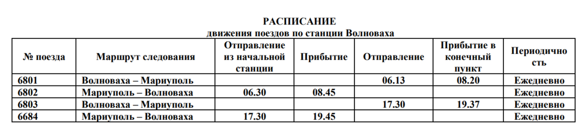 Текущее расписание на лето 2023 станция Волноваха