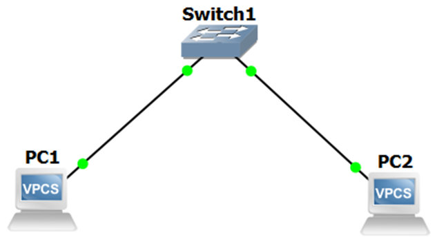 Рисунок 1 - Сеть