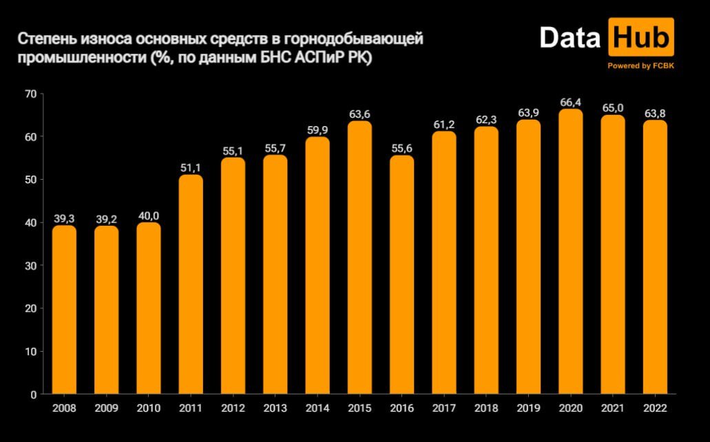    Фото: DataHub Рашид Ахмежанов