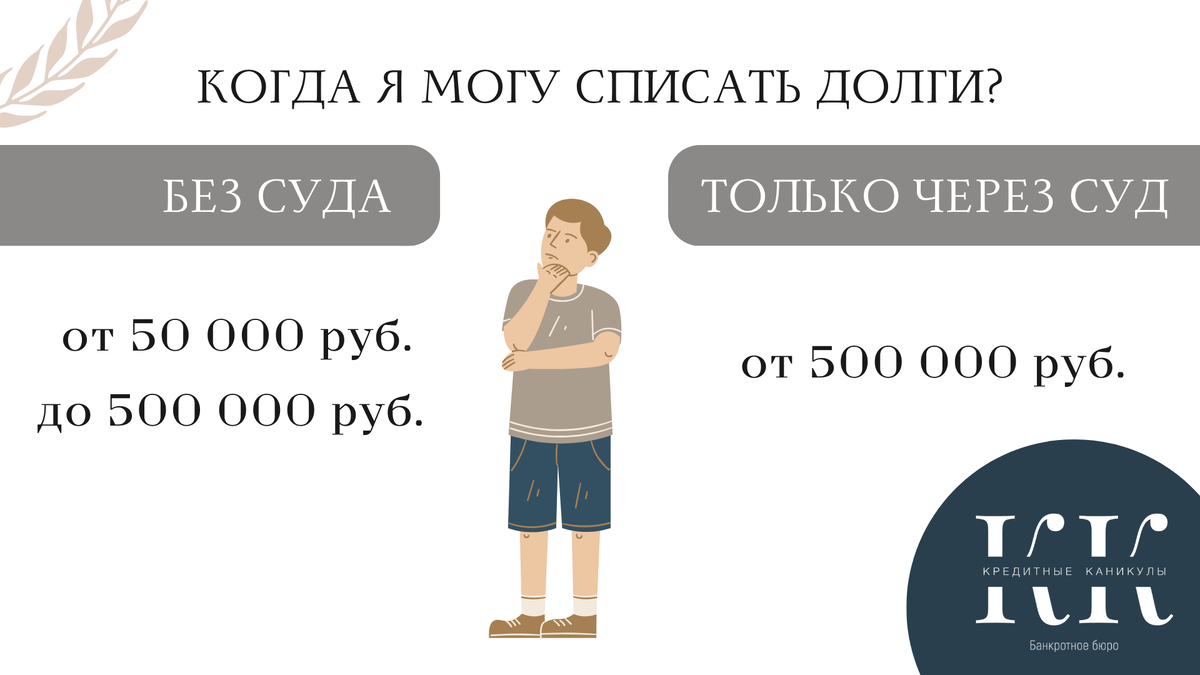 Когда ФЛ может списывать долги. Банкротное бюро "Кредитные Каникулы"