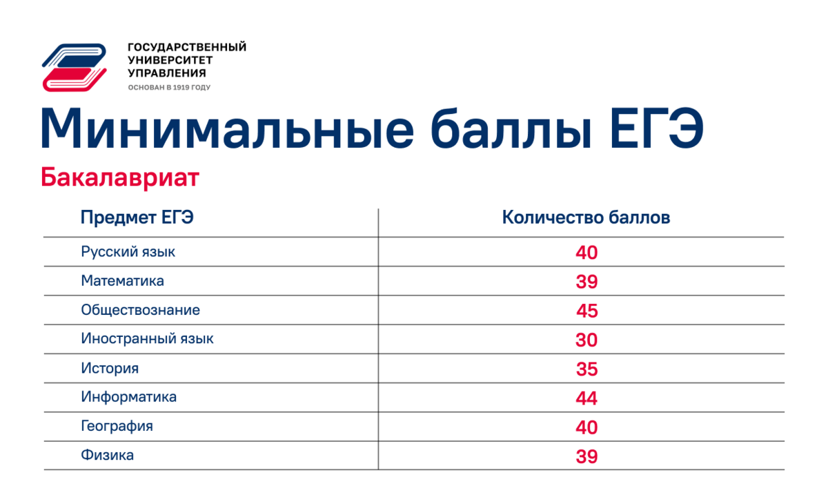 Не хватает баллов