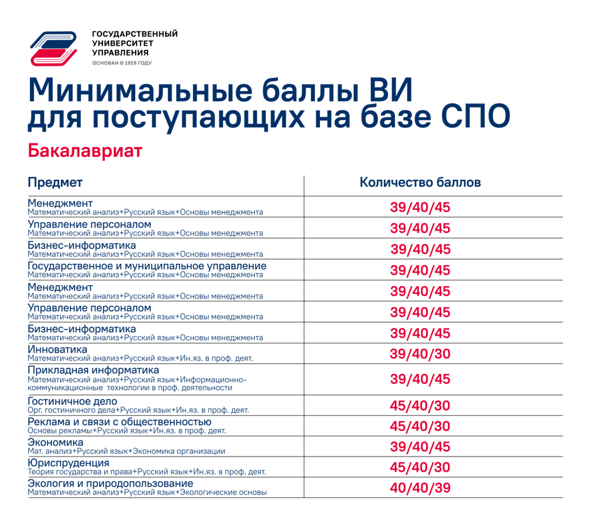 Как поступить на платное обучение. 2 Образование платное или бесплатное. БРПК минимальный балл на платное обучение.