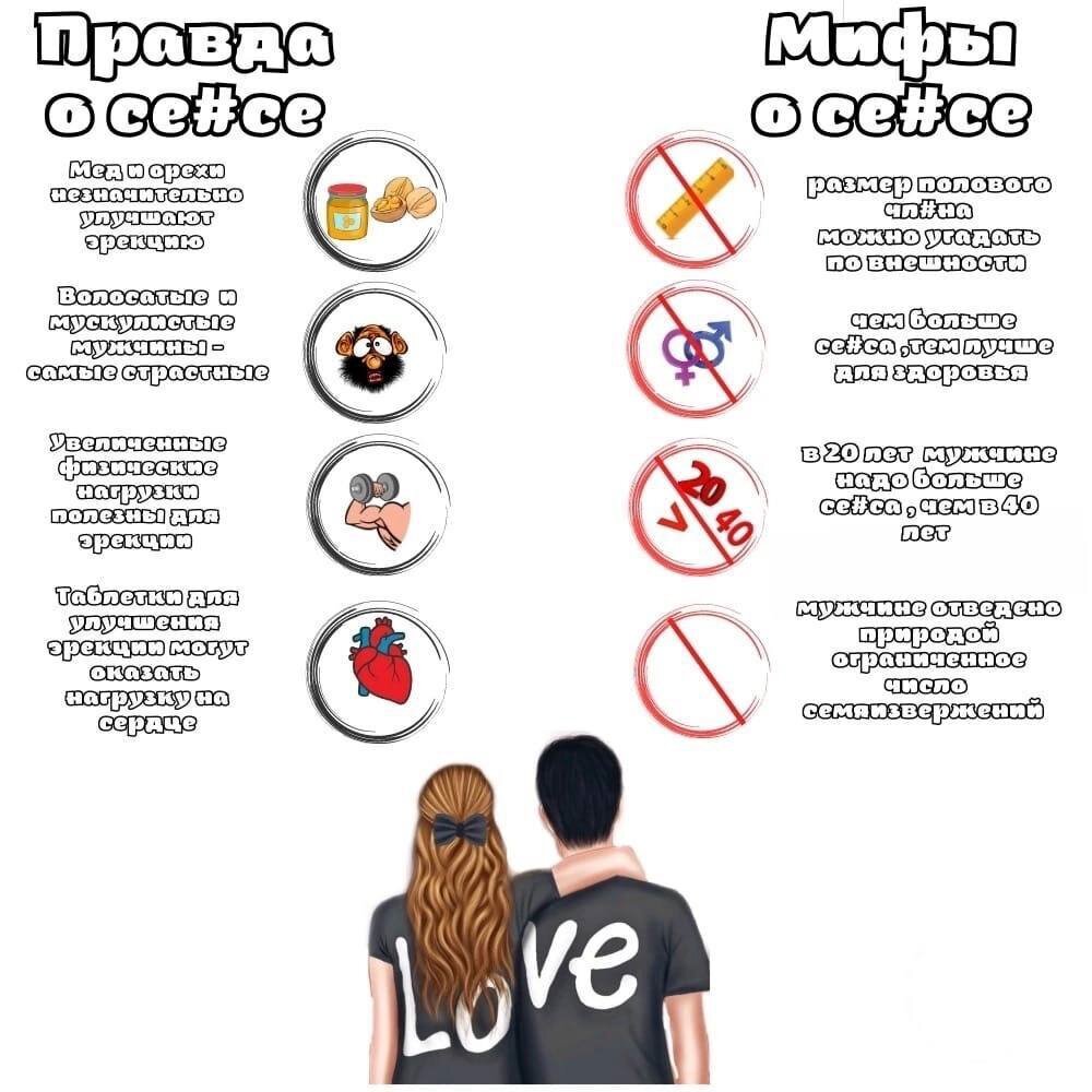 Мифы о размере