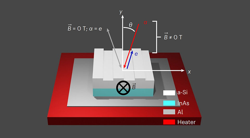   Komron J. Shayegan et al. / Nature Photonics, 2023; N + 1