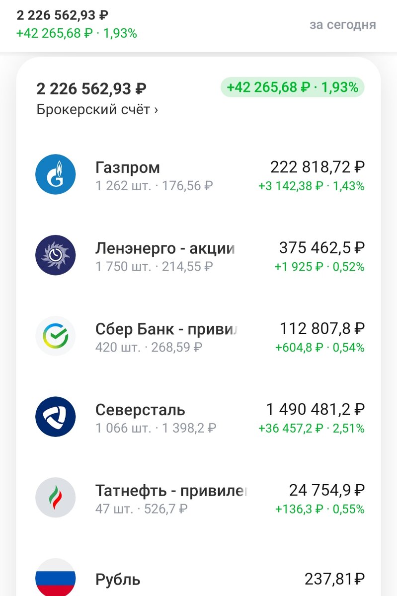Портфель на 3 августа 2023