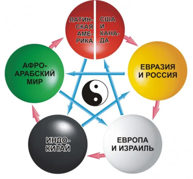 Многополярный мир. Модель многополярного мира. Современный многополярный мир. Однополярная модель мира.