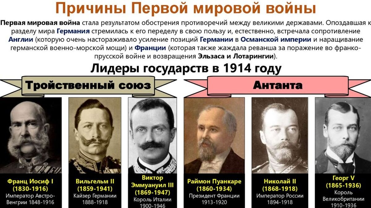 Кто начал Первую мировую, экономика России в 1916 году и лесная  промышленность до революции | Олег Макаренко | Дзен