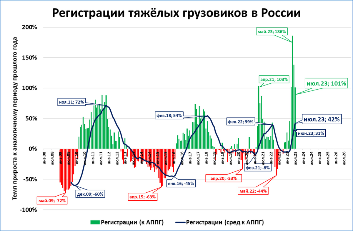 Экономика 2023 статьи. Экономика России за 10 лет. Рынок в России. Экономика России график по годам. Экономика России сегодня.
